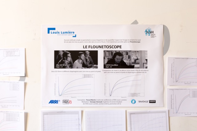 Les courbes et les explications