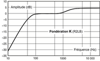 Figure 11 - Pondération R2LB (K)