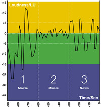 Figure 15 - Un seul chiffre décrit mal l'ensemble du programme (source TCE)