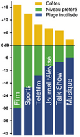 Figure 4 - Echantillon de programmes