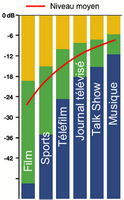 Figure 5 - Programmes normalisés